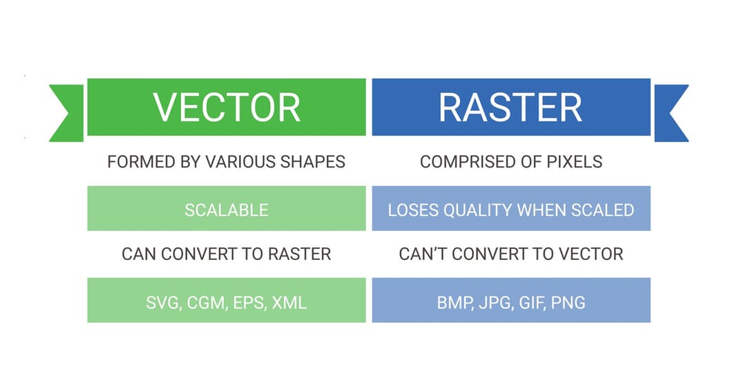 Compare raster vs vector